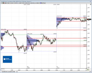Análisis previo (Day-Trading) Sesión Mini S&P500
